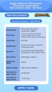 Apply Online for Bhavnagar Municipal Corporation Recruitment 2026 – 80 Posts