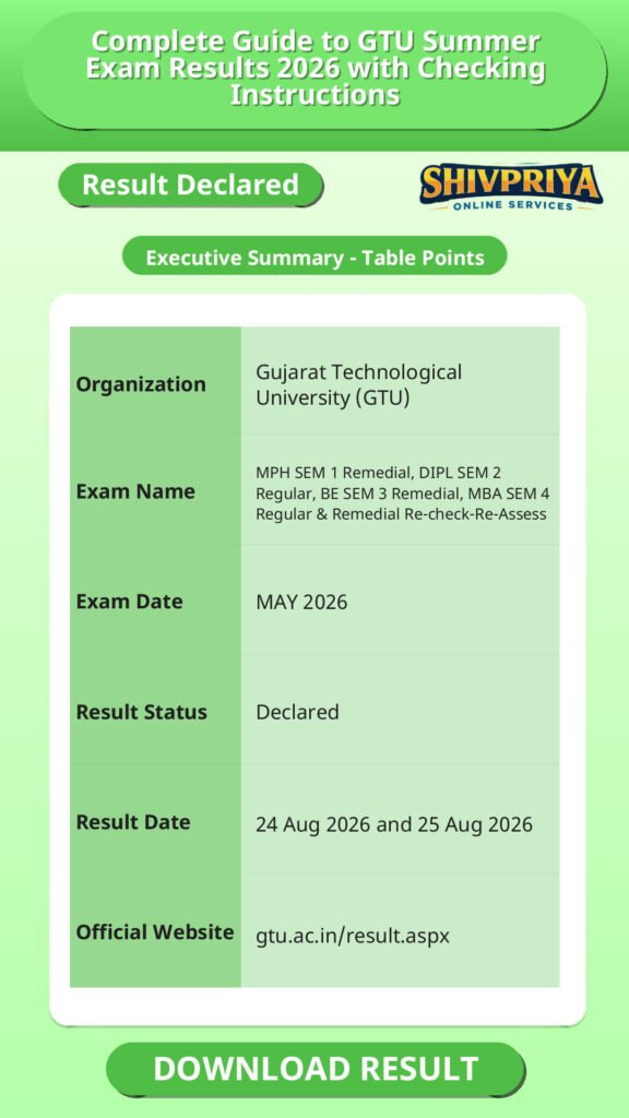 Complete Guide to GTU Summer Exam Results 2026 with Checking Instructions