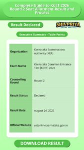 Complete Guide to KCET 2026 Round 2 Seat Allotment Result and Process