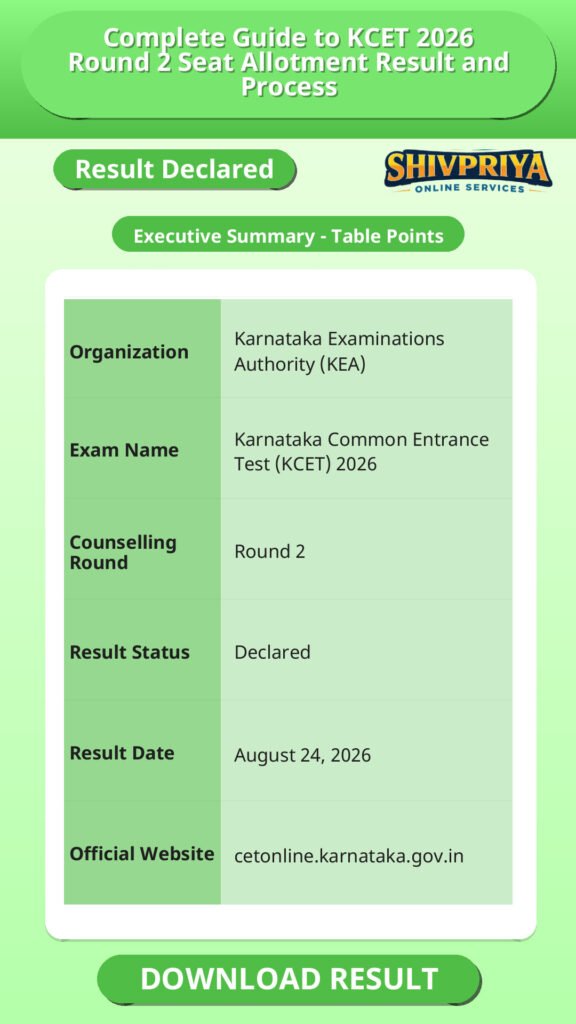 Complete Guide to KCET 2026 Round 2 Seat Allotment Result and Process