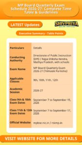 MP Board Quarterly Exam Schedule 2026-27: Complete Time Table & Guidelines