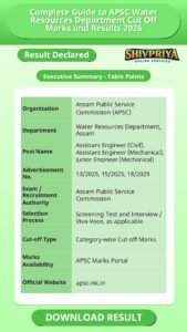 Complete Guide to APSC Water Resources Department Cut Off Marks and Results 2026