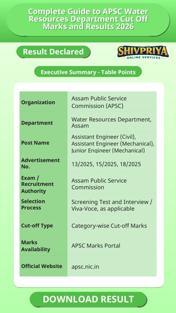 Complete Guide to APSC Water Resources Department Cut Off Marks and Results 2026