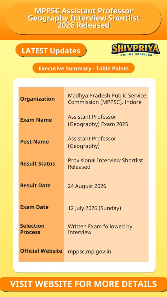 MPPSC Assistant Professor Geography Interview Shortlist 2026 Released