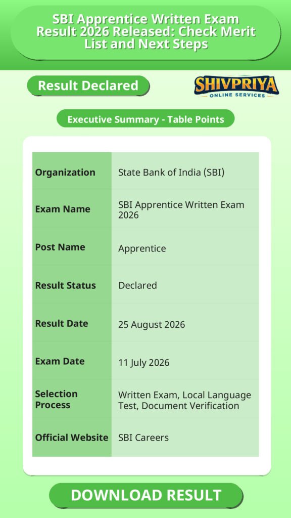 SBI Apprentice Written Exam Result 2026 Released: Check Merit List and Next Steps