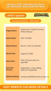 Manipur NEET 2026 Round 1 Rank List Released: Download PDF Now