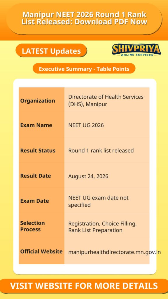 Manipur NEET 2026 Round 1 Rank List Released: Download PDF Now