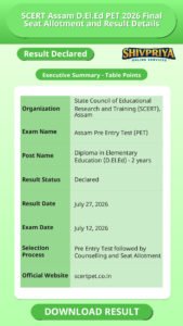 SCERT Assam D.El.Ed PET 2026 Final Seat Allotment and Result Details