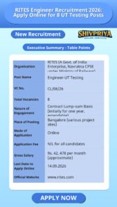 RITES Engineer Recruitment 2026: Apply Online for 8 UT Testing Posts
