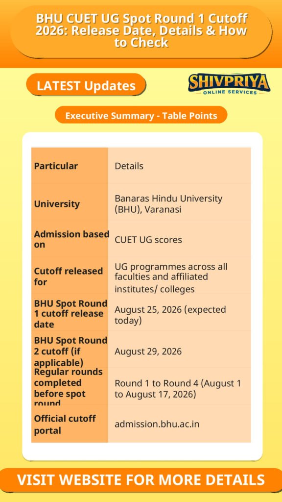 BHU CUET UG Spot Round 1 Cutoff 2026: Release Date, Details & How to Check