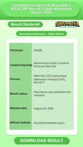Complete Guide to Maharashtra MCA CAP Round 3 Seat Allotment Result 2026
