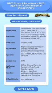 DPCC Group A Recruitment 2026: Apply for 17 Environmental Engineer Posts