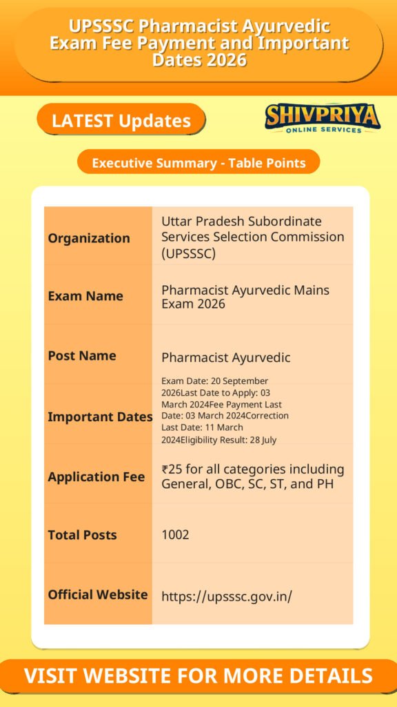 UPSSSC Pharmacist Ayurvedic Exam Fee Payment and Important Dates 2026