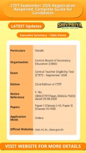 CTET September 2026 Registration Reopened: Complete Guide for Candidates