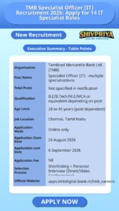 TMB Specialist Officer (IT) Recruitment 2026: Apply for 14 IT Specialist Roles
