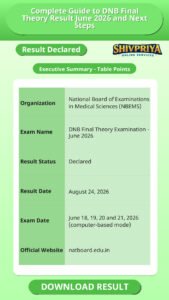 Complete Guide to DNB Final Theory Result June 2026 and Next Steps