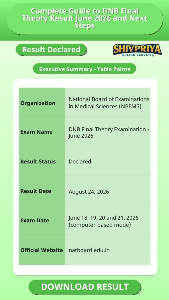 Complete Guide to DNB Final Theory Result June 2026 and Next Steps