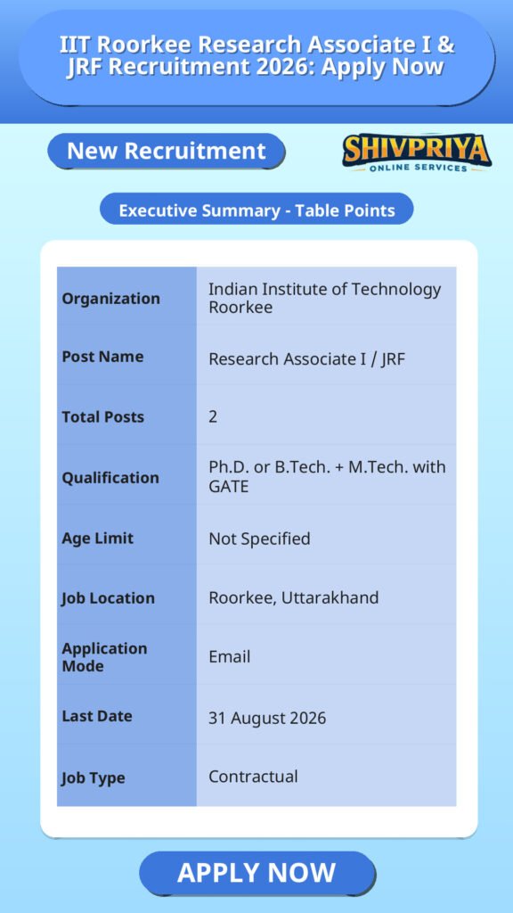 IIT Roorkee Research Associate I & JRF Recruitment 2026: Apply Now