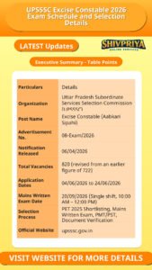 UPSSSC Excise Constable 2026 Exam Schedule and Selection Details