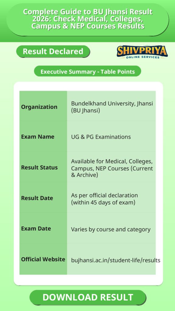 Complete Guide to BU Jhansi Result 2026: Check Medical, Colleges, Campus & NEP Courses Results