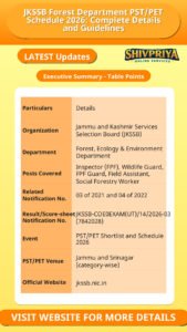 JKSSB Forest Department PST/PET Schedule 2026: Complete Details and Guidelines