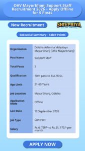 OAV Mayurbhanj Support Staff Recruitment 2026 – Apply Offline for 5 Posts