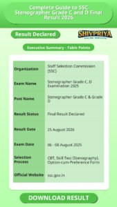 Complete Guide to SSC Stenographer Grade C and D Final Result 2026
