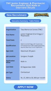 TMC Junior Engineer & Pharmacist Recruitment 2026 Walk-in Interview Details