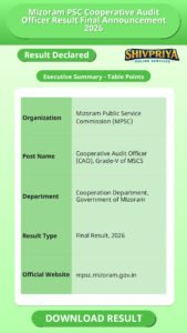 Mizoram PSC Cooperative Audit Officer Result Final Announcement 2026