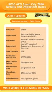 RPSC APO Exam City 2026 Details and Important Dates
