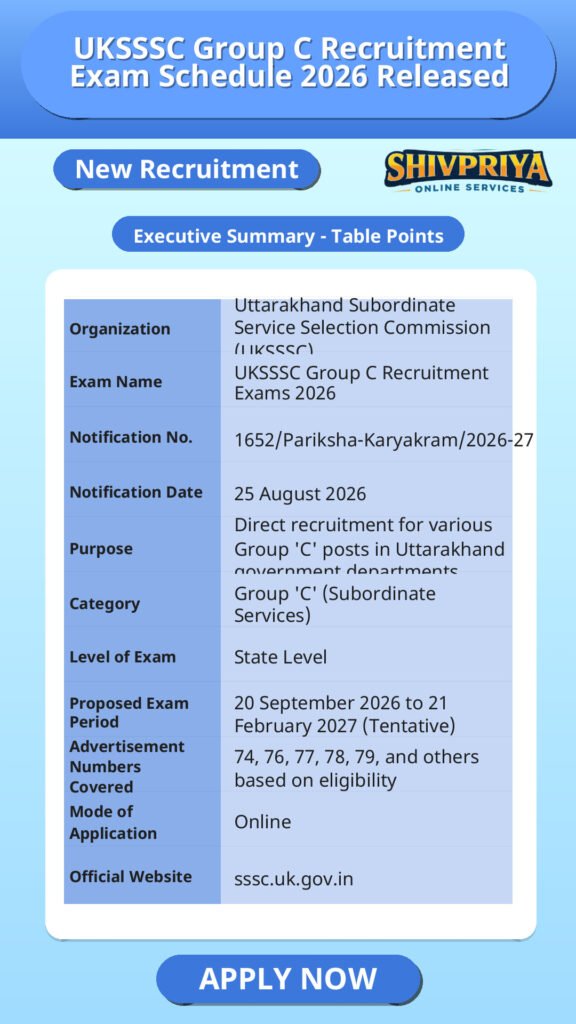 UKSSSC Group C Recruitment Exam Schedule 2026 Released