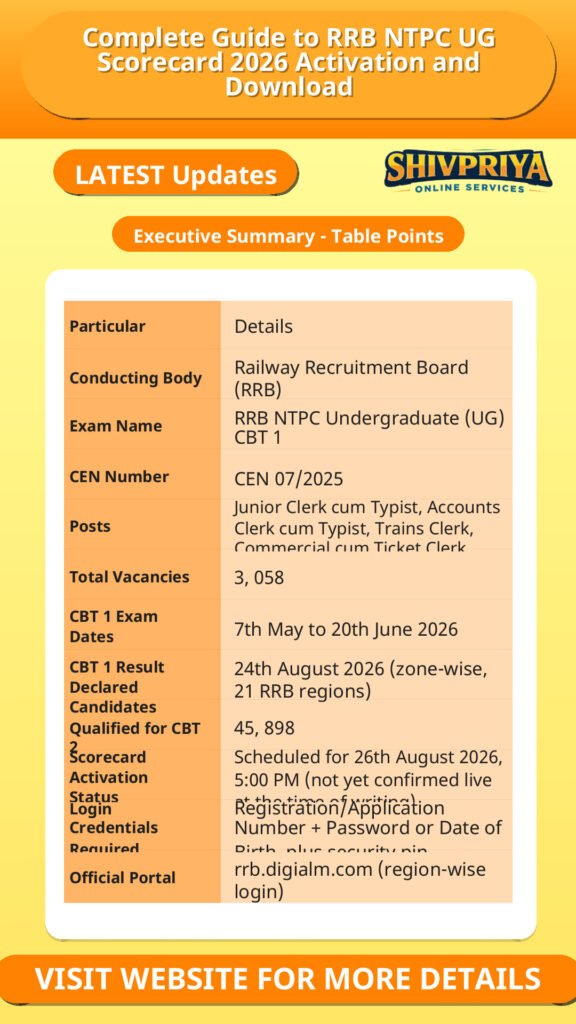 Complete Guide to RRB NTPC UG Scorecard 2026 Activation and Download