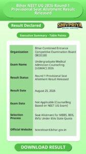 Bihar NEET UG 2026 Round 1 Provisional Seat Allotment Result Released
