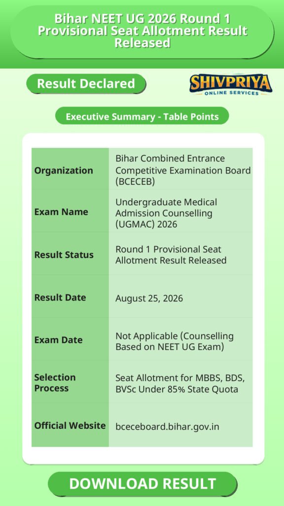Bihar NEET UG 2026 Round 1 Provisional Seat Allotment Result Released