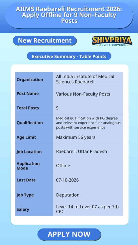 AIIMS Raebareli Recruitment 2026: Apply Offline for 9 Non-Faculty Posts