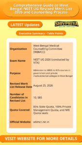 Comprehensive Guide to West Bengal NEET UG Revised Merit List 2026 and Counselling Process