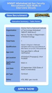 MNNIT Allahabad Ad hoc Faculty Recruitment 2026 Walk-in Interview Details