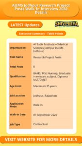 AIIMS Jodhpur Research Project Posts Walk-In Interview 2026 Details