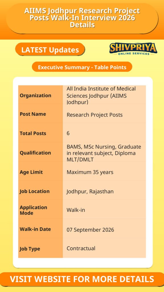 AIIMS Jodhpur Research Project Posts Walk-In Interview 2026 Details