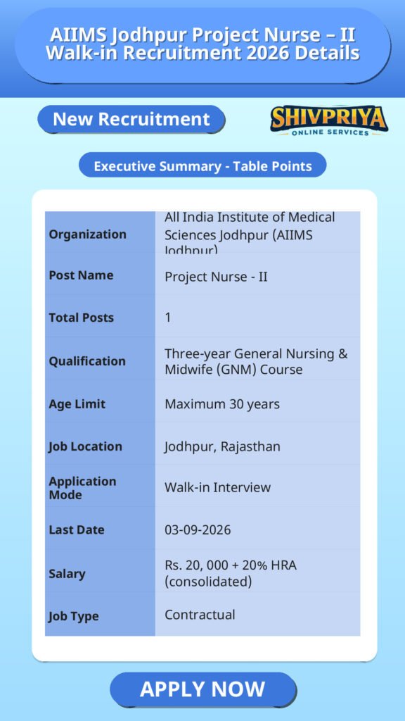 AIIMS Jodhpur Project Nurse – II Walk-in Recruitment 2026 Details