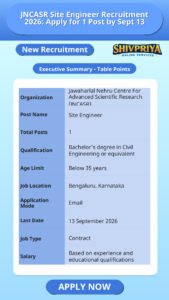 JNCASR Site Engineer Recruitment 2026: Apply for 1 Post by Sept 13