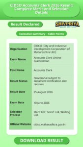 CIDCO Accounts Clerk 2026 Result: Complete Merit and Selection Details