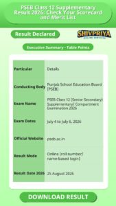 PSEB Class 12 Supplementary Result 2026: Check Your Scorecard and Merit List