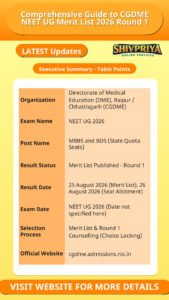 Comprehensive Guide to CGDME NEET UG Merit List 2026 Round 1
