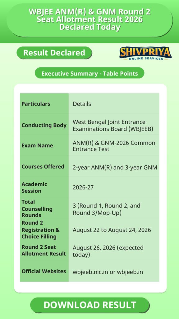 WBJEE ANM(R) & GNM Round 2 Seat Allotment Result 2026 Declared Today