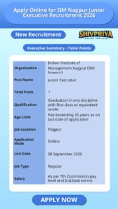 Apply Online for IIM Nagpur Junior Executive Recruitment 2026