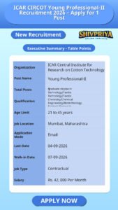 ICAR CIRCOT Young Professional-II Recruitment 2026 – Apply for 1 Post