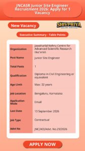 JNCASR Junior Site Engineer Recruitment 2026: Apply for 1 Vacancy