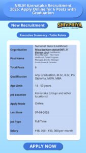 NRLM Karnataka Recruitment 2026: Apply Online for 6 Posts with Graduation