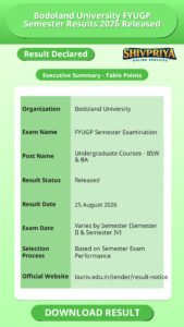 Bodoland University FYUGP Semester Results 2026 Released
